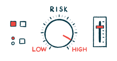 Illustration of various gauges of risk, with all indicating 