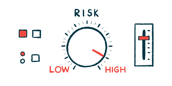 Illustration of various gauges of risk, with all indicating 
